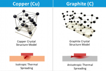 Why Is More And More Flexible Graphite Used In High-End Consumer Electronics?