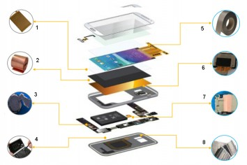 FUNCTIONAL MATERIALS FOR SMART PHONE SOLUTION