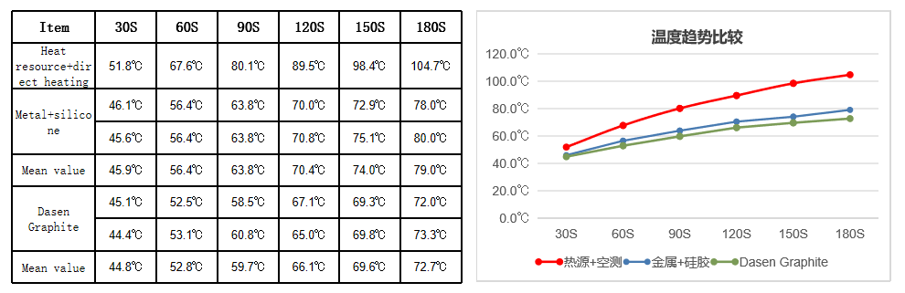 SSD闪存3