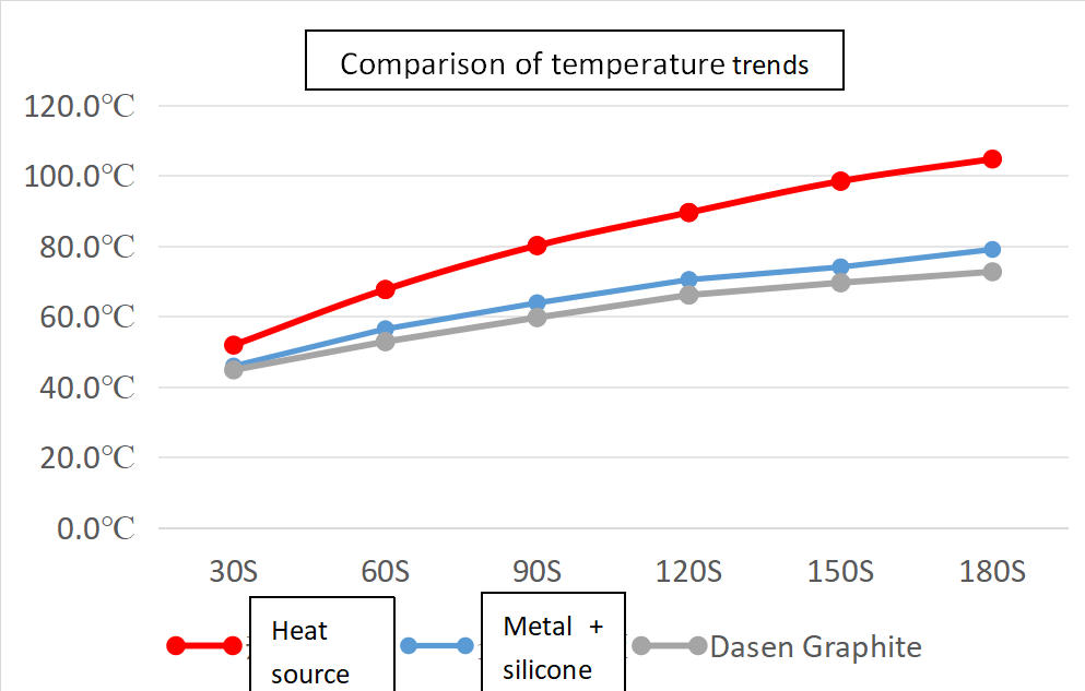 SSD-GRAPHITE SHEET 5